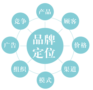 品牌定位戰略分享課,品牌戰略定位課程