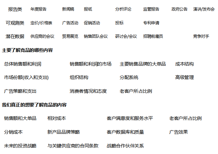 市場戰略定位,競爭分析