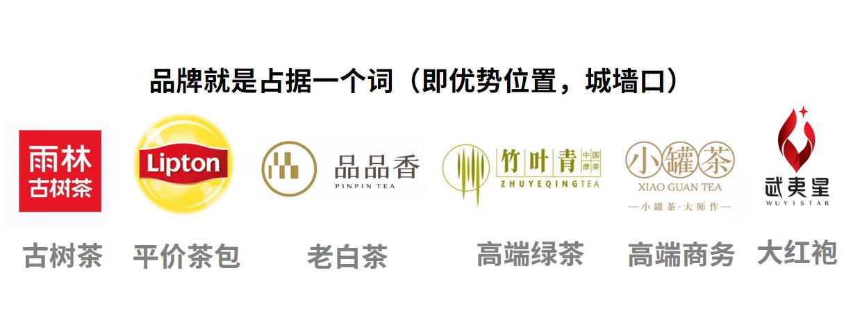 養生茶品牌定位,大霧騰云,大霧騰云品牌定位案例