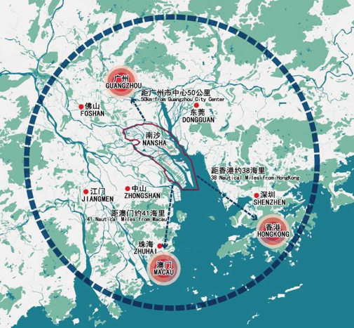 產業城品牌定位