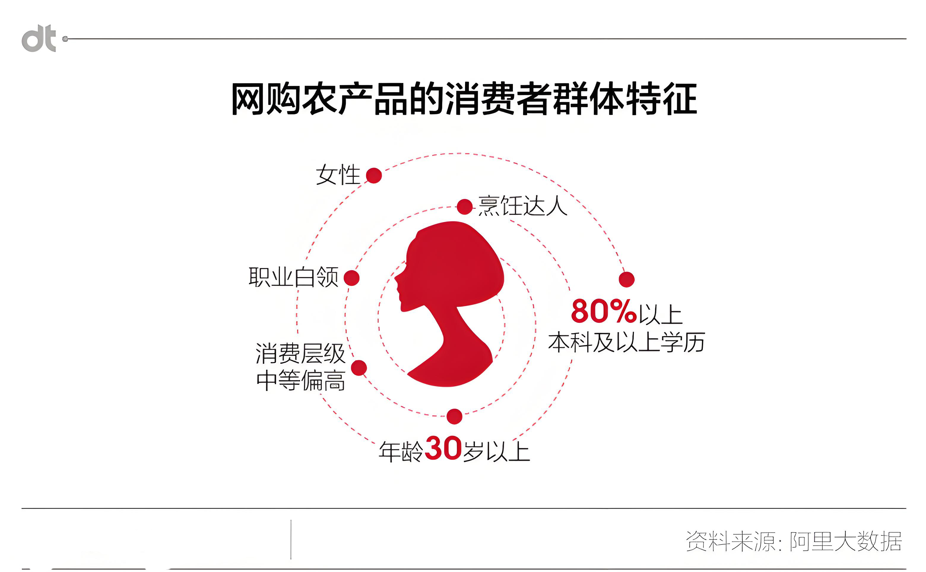 怎么給農產品做品牌定位工作