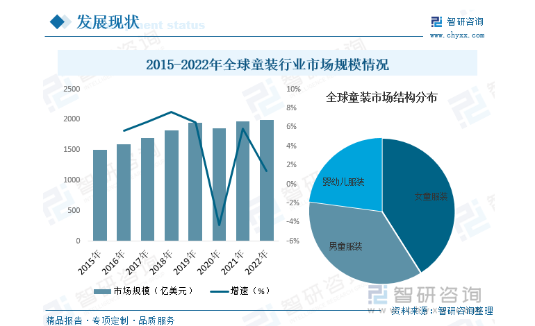 童裝品牌定位案例分析